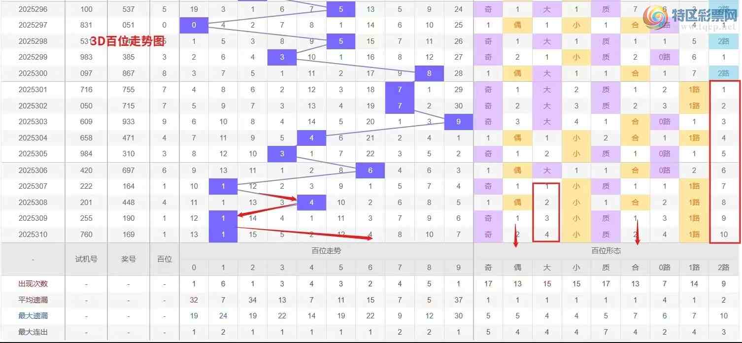 [3D] 25311ڣǮ硾ר 3D311Ʒ504 / :Ǯ / ID:1165963