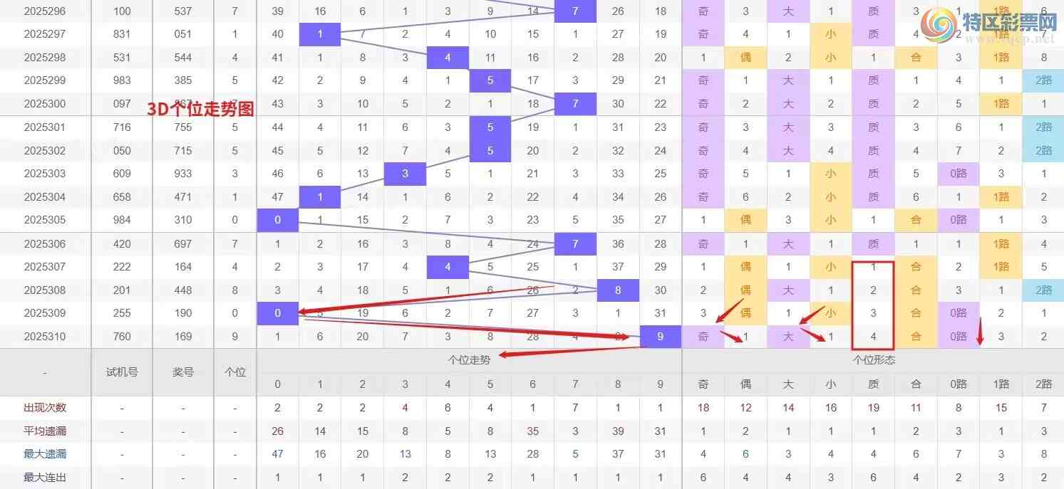 [3D] 25311ڣǮ硾ר 3D311Ʒ135 / :Ǯ / ID:1165963