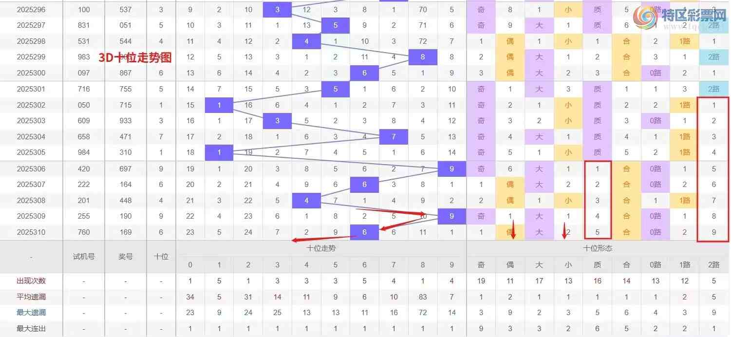 [3D] 25311ڣǮ硾ר 3D311Ʒ751 / :Ǯ / ID:1165963