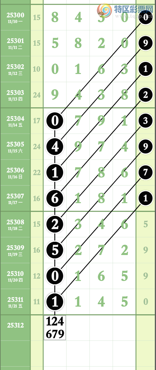 [] 25312ڣҸڵ1ͷ11X5 нͼ桿417 / :wd25100 / ID:1166000