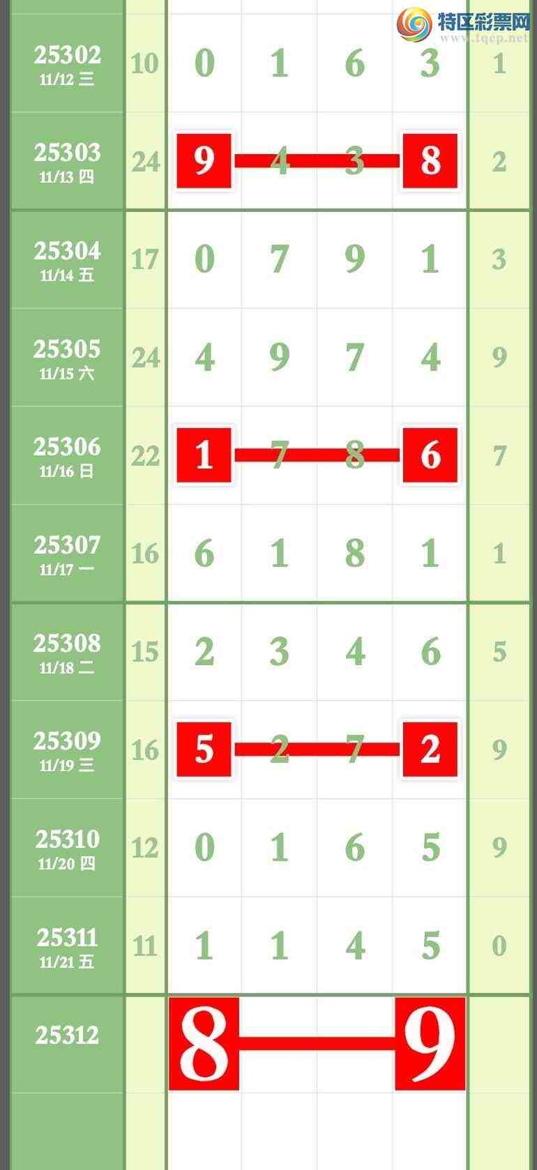 [] 25312ڣ°ڣ0-1 4-4 1-6  6-1 2-6 5-2 0-51-5947 / :ר / ID:1166125