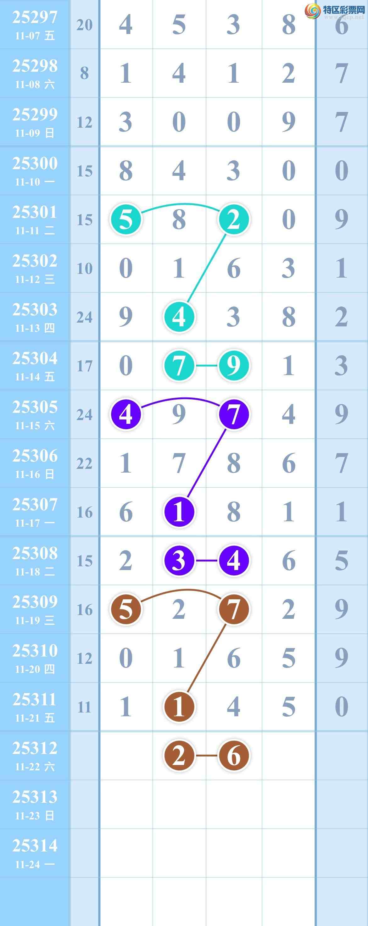 [] 25312ڣˣ05β㲥ͼ!ͼ桿832 / :kM84891 / ID:1165998