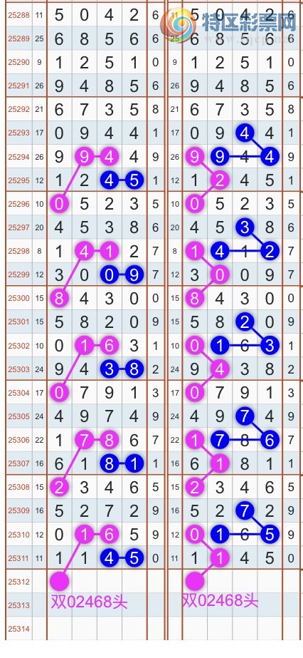 [] 25312ڣɱͷβ˫ͷβ {}ͼ桿158 / : / ID:1166340