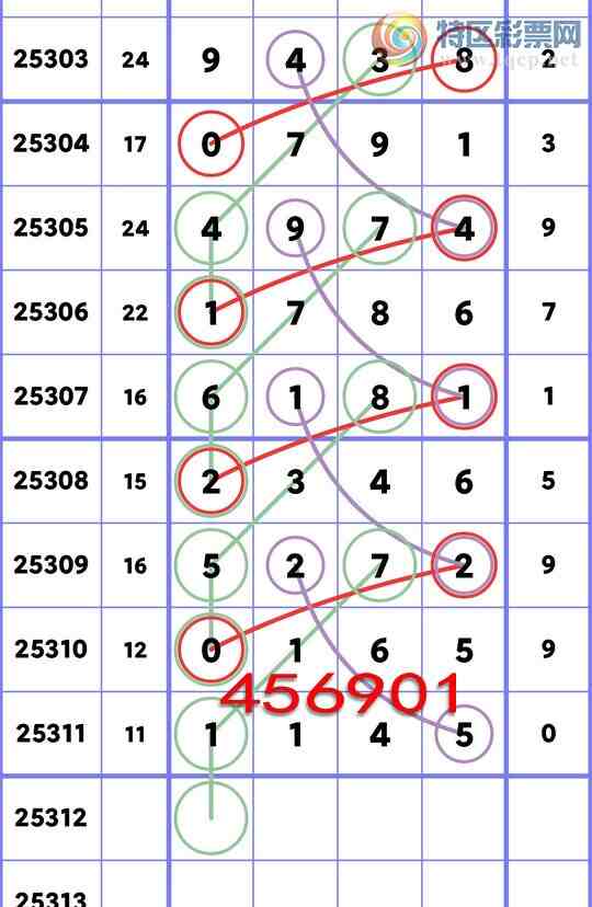 [] 25312:OKʮλ: 2OK,5OK,3OK,2OK,3OK,4OK,4OKͼ]354 / :׷ / ID:1166324