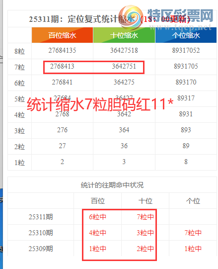 [������] 25312�ڣ����������ֲ�ͳ����ˮ���������11*��10��7�������붨λ��114556 / ����:�ͷ�-С�� / ����ID:1166446