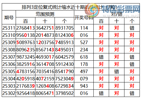 [������] 25312�ڣ����������ֲ�ͳ����ˮ���������11*��10��7�������붨λ��114109 / ����:�ͷ�-С�� / ����ID:1166446