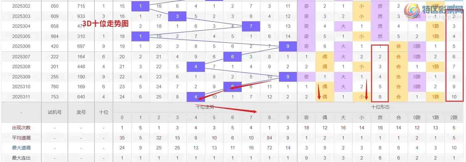 [����3D] 25312�ڣ�Ǯ�硾���ר���� 3D��312�����Ʒ���480 / ����:Ǯ���������� / ����ID:1166498