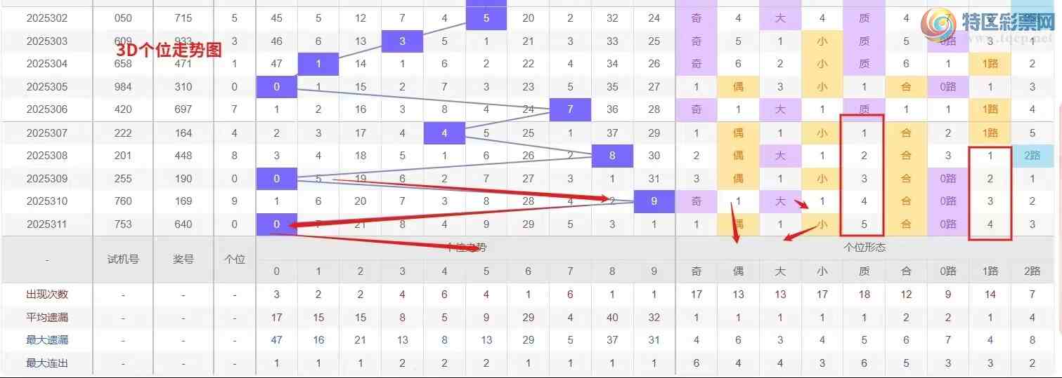 [����3D] 25312�ڣ�Ǯ�硾���ר���� 3D��312�����Ʒ���384 / ����:Ǯ���������� / ����ID:1166498