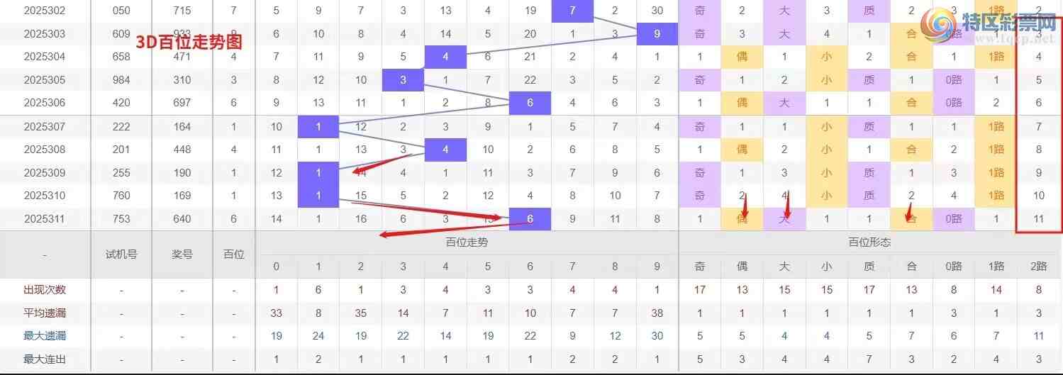 [����3D] 25312�ڣ�Ǯ�硾���ר���� 3D��312�����Ʒ���764 / ����:Ǯ���������� / ����ID:1166498