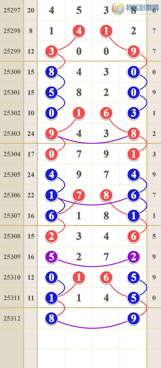 [] 25312ڣǧڵһ823 / :vX10220 / ID:1166528