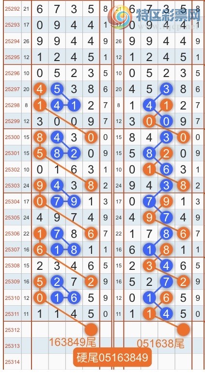 [] 25313ڣרͷβɣ˫涨ͷβ{˳}ͼ桿988 / :˳ / ID:1166920