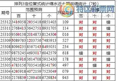 [������] 25313�ڣ����������ֲ�ͳ����ˮ������10*��5���죩576 / ����:�ͷ�-С�� / ����ID:1166962