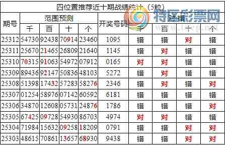 [] 25313ڣоֲʦ֥鷶Χ10957 / :ͷ-С / ID:1166977