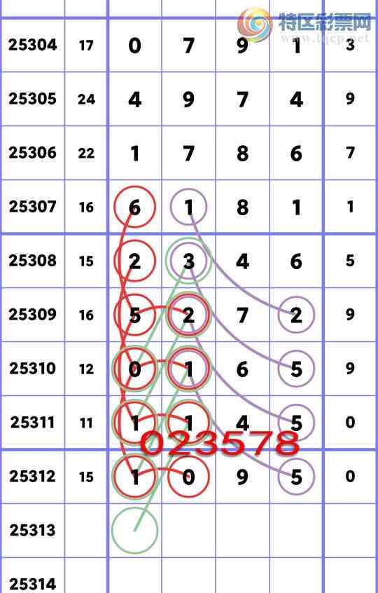 [] 25313:...: 1, 2,4,3,3,4,3Сͼ]191 / :ʮ㲥 / ID:1166828