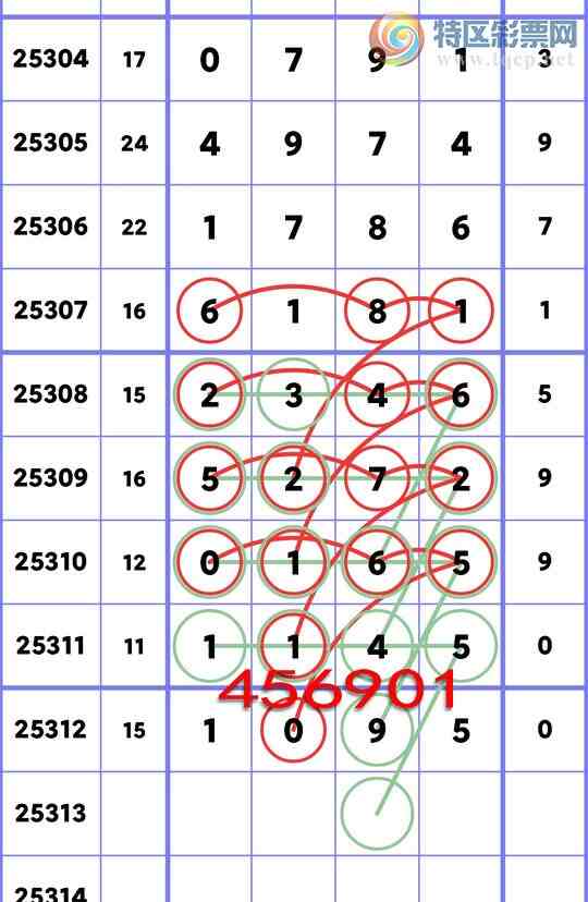 [] 25313:...: 1, 2,4,3,3,4,3Сͼ]100 / :ʮ㲥 / ID:1166828