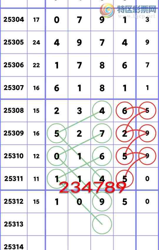 [] 25313:ͳβ:5,4,5,4,3,1,3Сͼ]193 / :Ź / ID:1166882