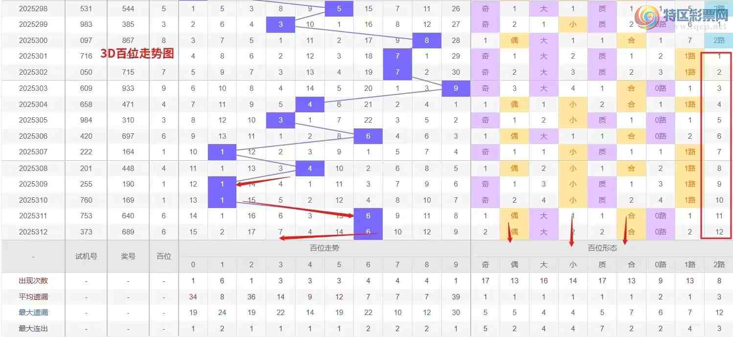 [3D] 25313ڣǮ硾ר 3D313Ʒ888 / :Ǯ / ID:1167108