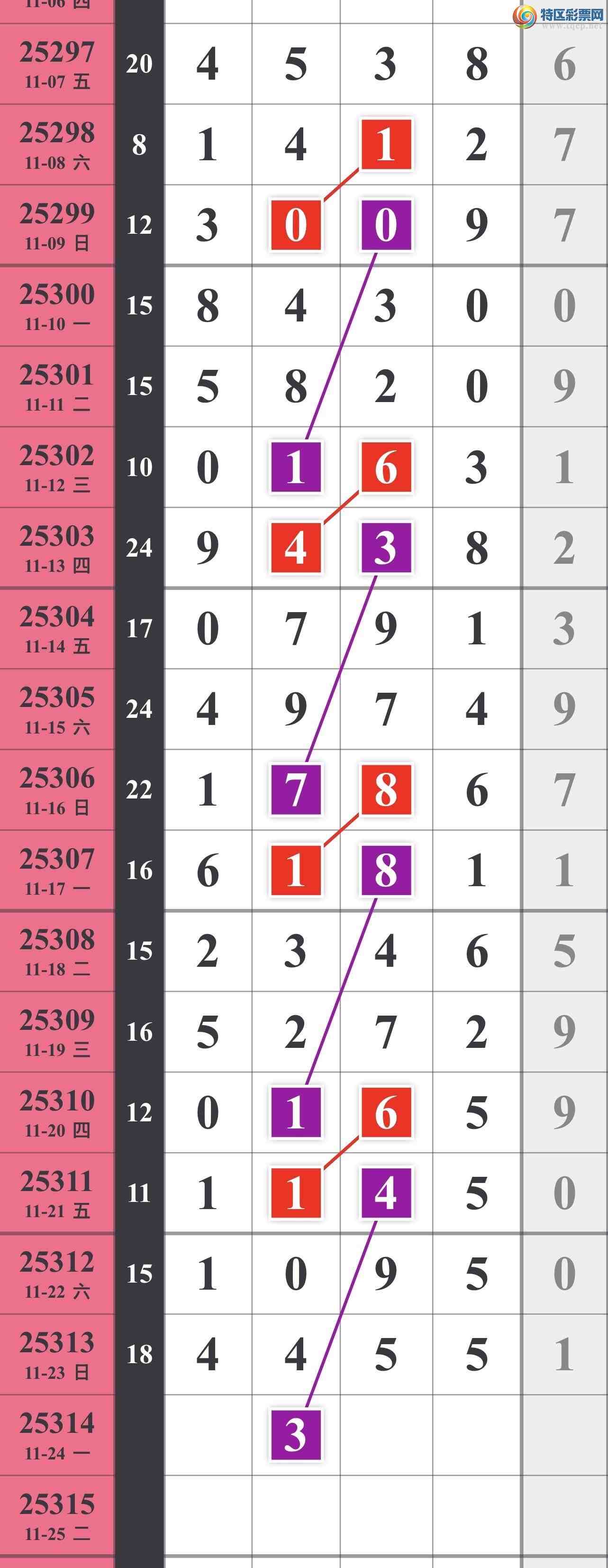 [] 25314ڣͼ143 / :䱦 / ID:1167306