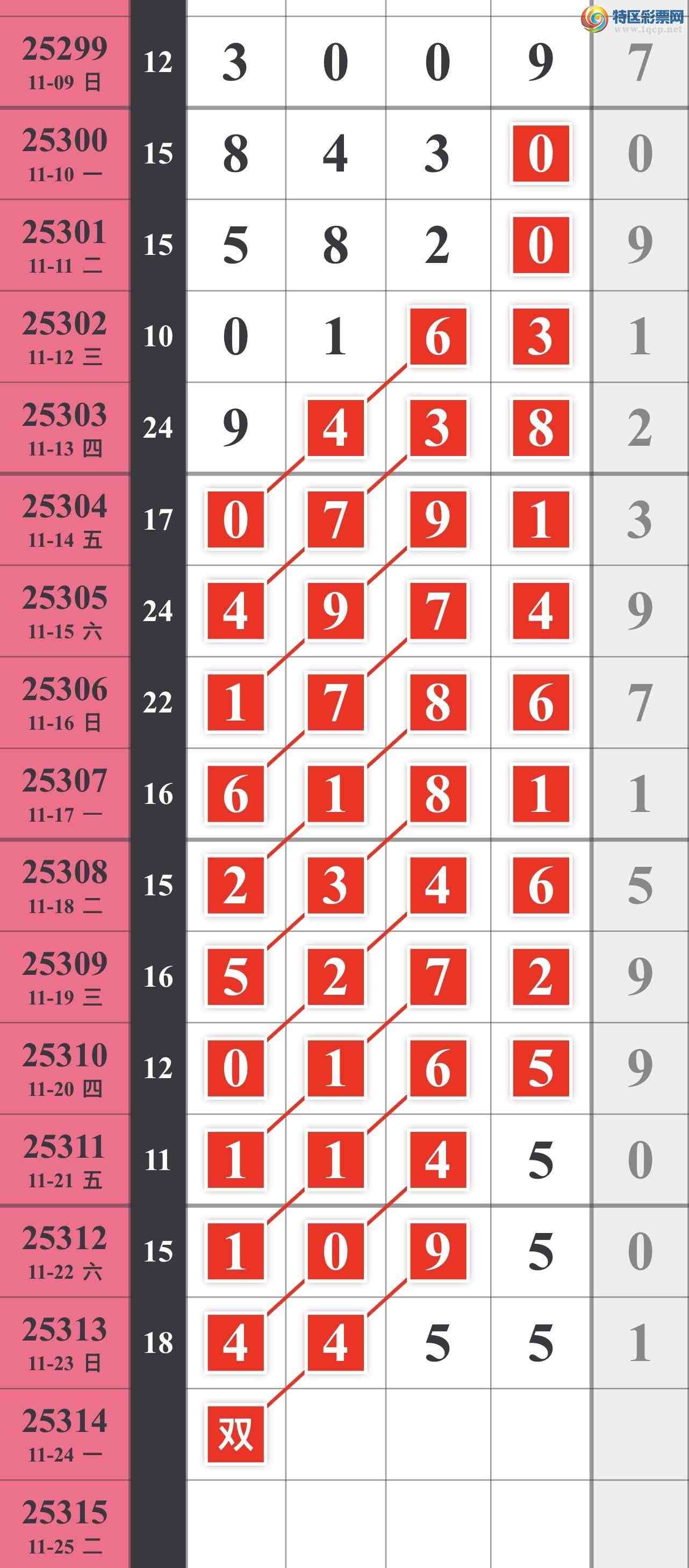 [] 25314ڣͼ733 / :䱦 / ID:1167306