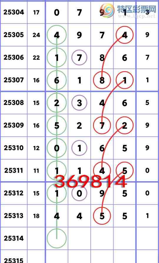 [] 25314:ʮλ: 3,2,2,5,1,1,3Сͼ]571 / :һ / ID:1167343