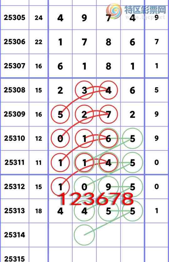 [] 25314:,4,4,2,4,3,3,4,2Сͼ]493 / :ͬ / ID:1167344