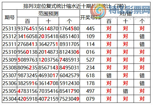 [������] 25314�ڣ����������ֲ�ͳ����ˮ���������445��10��5��575 / ����:�ͷ�-С�� / ����ID:1167689