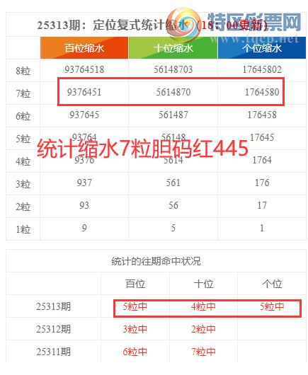 [������] 25314�ڣ����������ֲ�ͳ����ˮ���������445��10��5��317 / ����:�ͷ�-С�� / ����ID:1167689