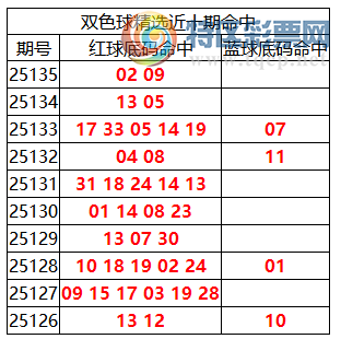 [˫ɫ] 25136:˫ɫֲ02 0921010178 / :ͷ-С / ID:1167691