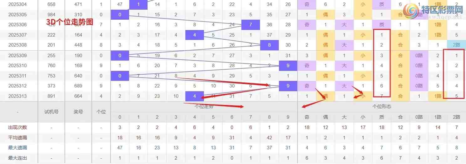 [3D] 25314ڣǮ硾ר 3D314Ʒ802 / :Ǯ / ID:1167700