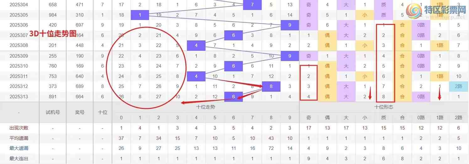 [3D] 25314ڣǮ硾ר 3D314Ʒ688 / :Ǯ / ID:1167700