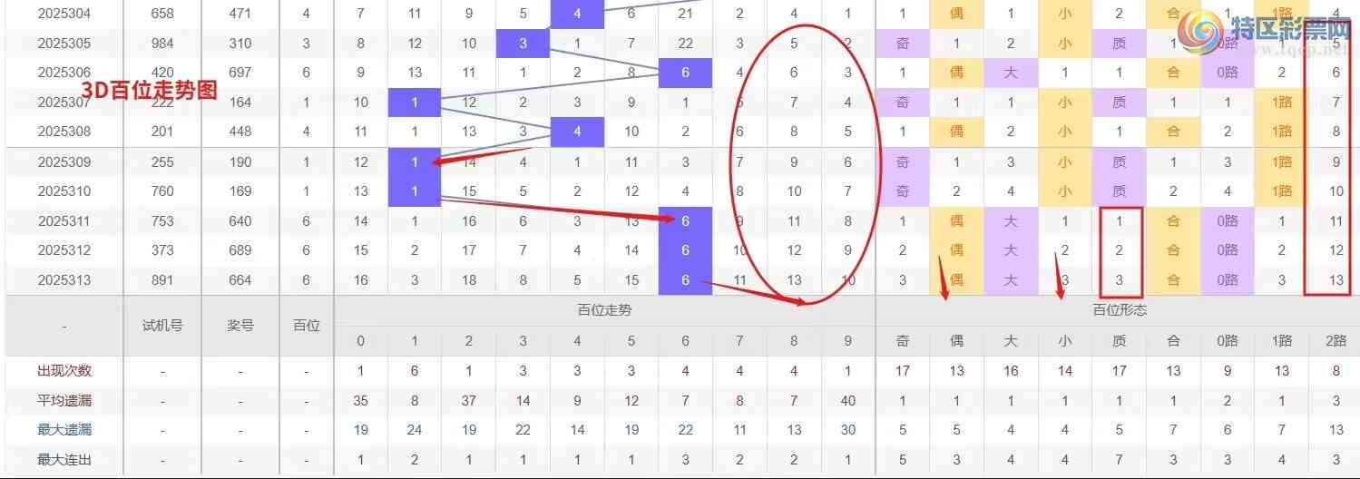 [3D] 25314ڣǮ硾ר 3D314Ʒ949 / :Ǯ / ID:1167700