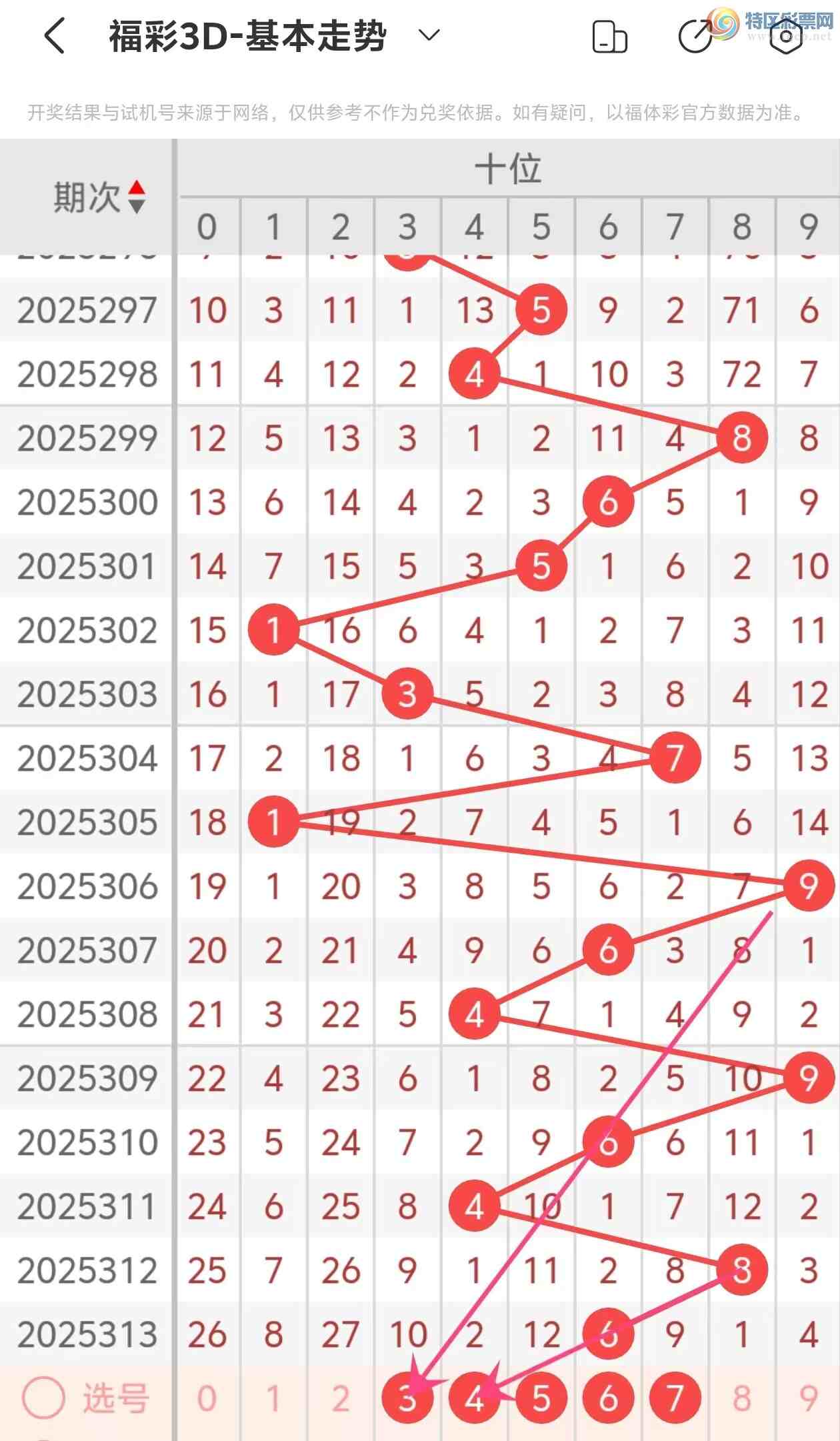 [3D] 25314ڣ3D2025314Ʒ38 / :˵ĳϡ / ID:1167702