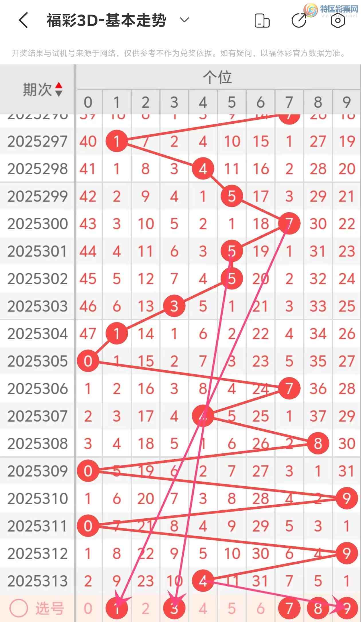 [3D] 25314ڣ3D2025314Ʒ699 / :˵ĳϡ / ID:1167702