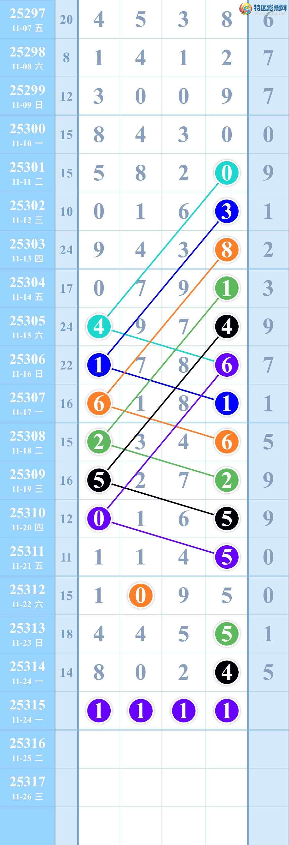 [] 25315ڣˣ05һ룬㲥ͼ!ͼ桿480 / :kM84891 / ID:1167775