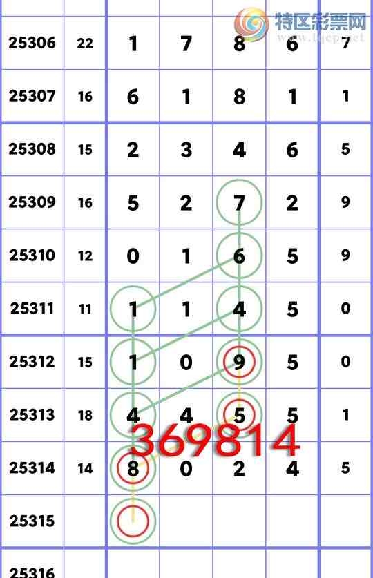 [] 25315:...: 4,1,2,4,3,3,4Сͼ]293 / :ʮ㲥 / ID:1167993