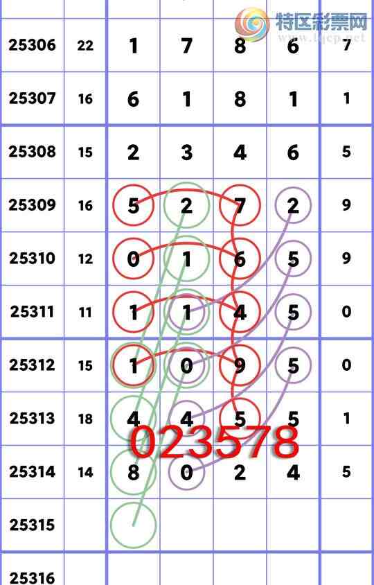 [] 25315:...: 4,1,2,4,3,3,4Сͼ]636 / :ʮ㲥 / ID:1167993