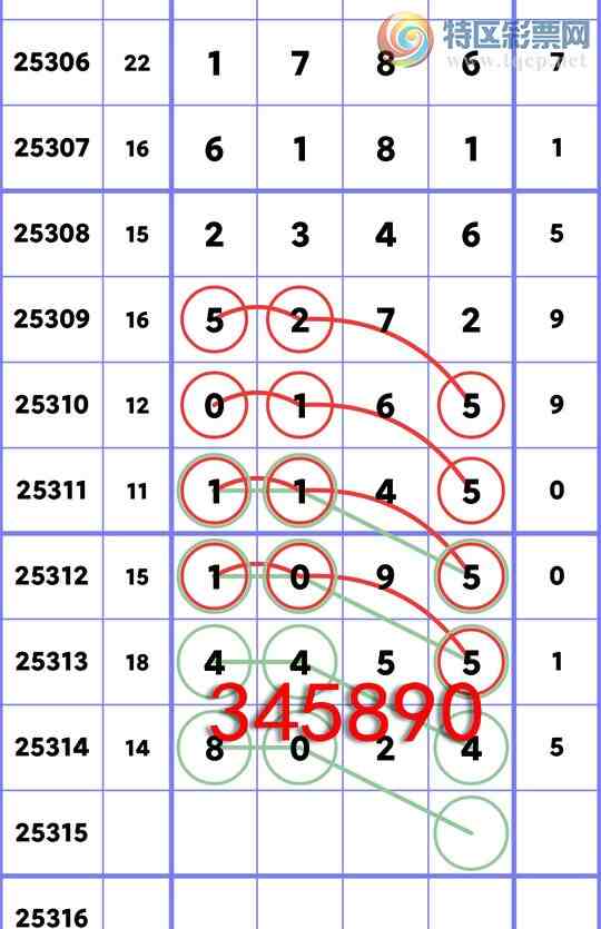 [] 25315:ͳβ:5,4,5,4,3,1,3Сͼ]268 / :Ź / ID:1168053