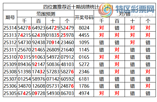 [] 25315ڣоֲ۱λƼ8X24343 / :ͷ-С / ID:1168346