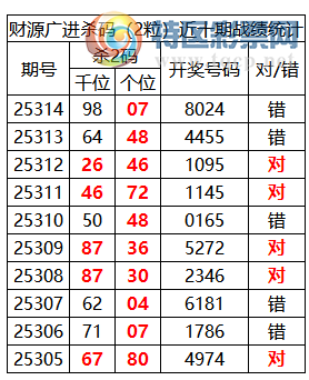 [] 25315ڣоֲ۱λƼ8X24159 / :ͷ-С / ID:1168346