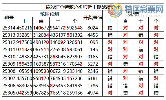 [] 25315ڣоֲ۱λƼ8X24839 / :ͷ-С / ID:1168346