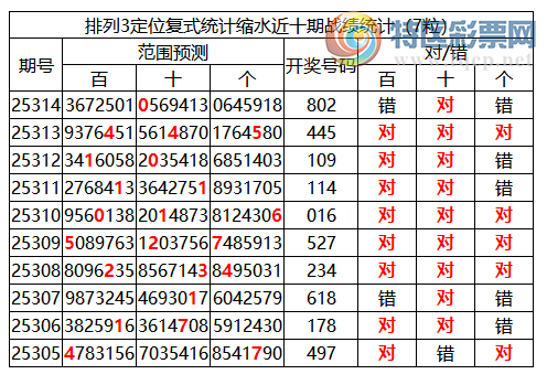 [������] 25315�ڣ����������ֲ�ͳ����ˮ��������죪0����9���죩�����붨λ��802113 / ����:�ͷ�-С�� / ����ID:1168350