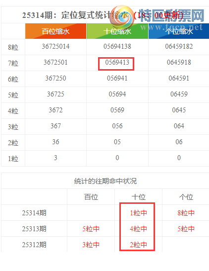 [������] 25315�ڣ����������ֲ�ͳ����ˮ��������죪0����9���죩�����붨λ��802223 / ����:�ͷ�-С�� / ����ID:1168350