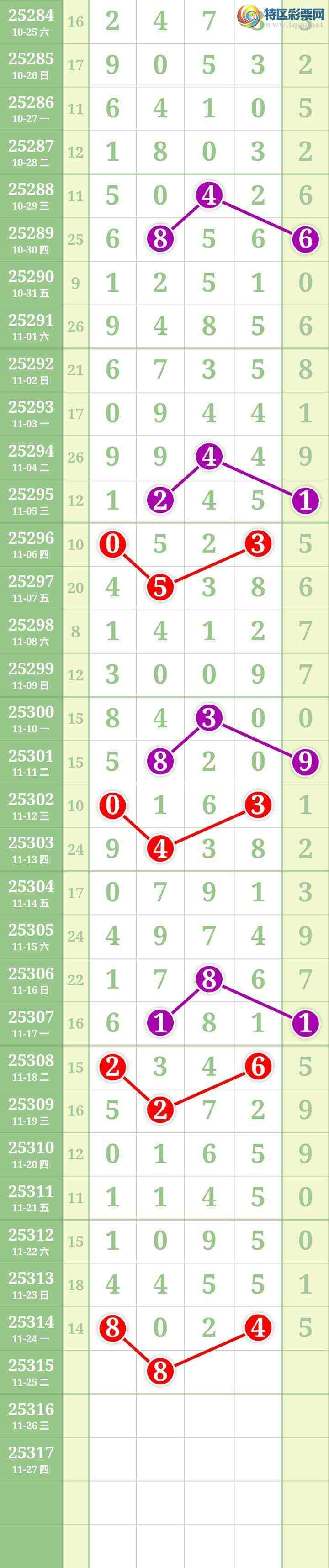 [] 25315ڣĹ885 / : / ID:1167751