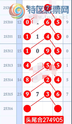 [] 25316ڣϷֲο֥鷶Χͼ桿211 / :11 / ID:1168564