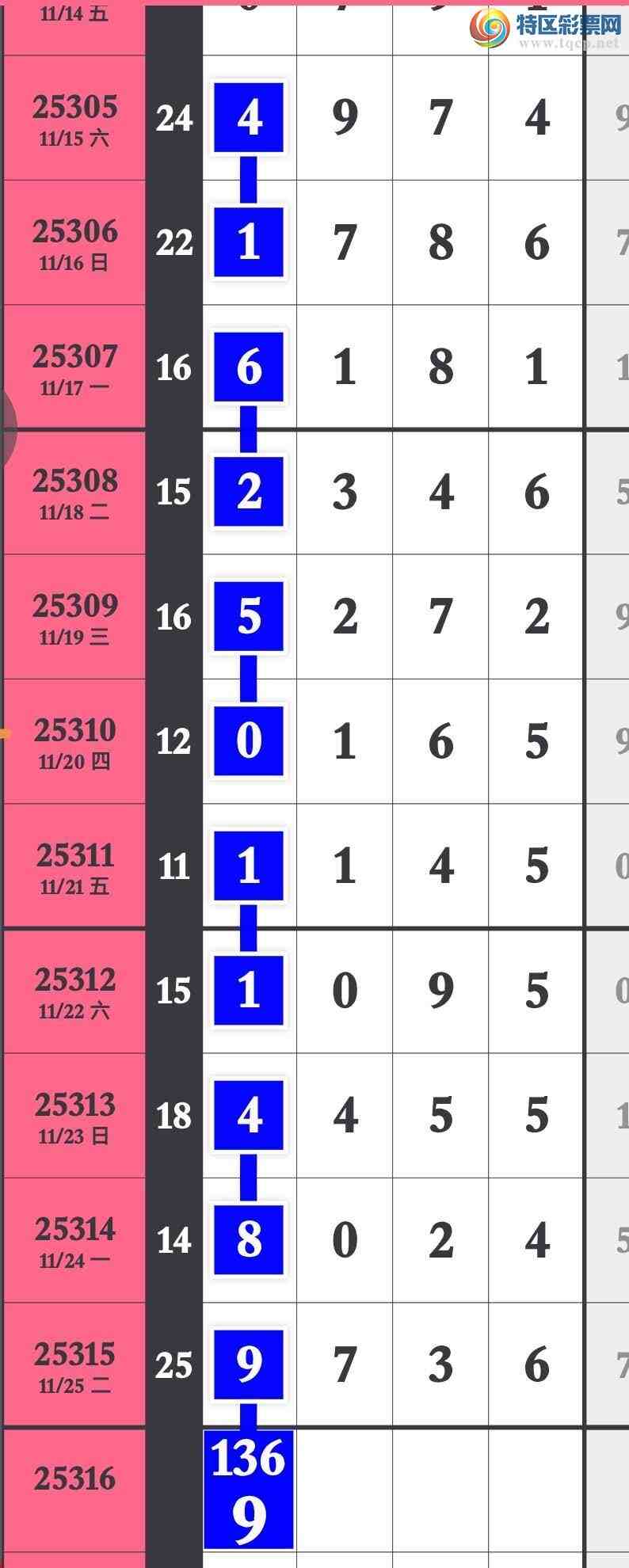 [] 25316ڣԤ汾4ͷ4β4ʮλ׼141 / :۳ / ID:1168661