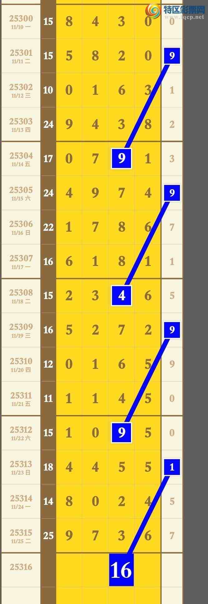 [] 25316ڣԤ汾4ͷ4β4ʮλ׼559 / :۳ / ID:1168661