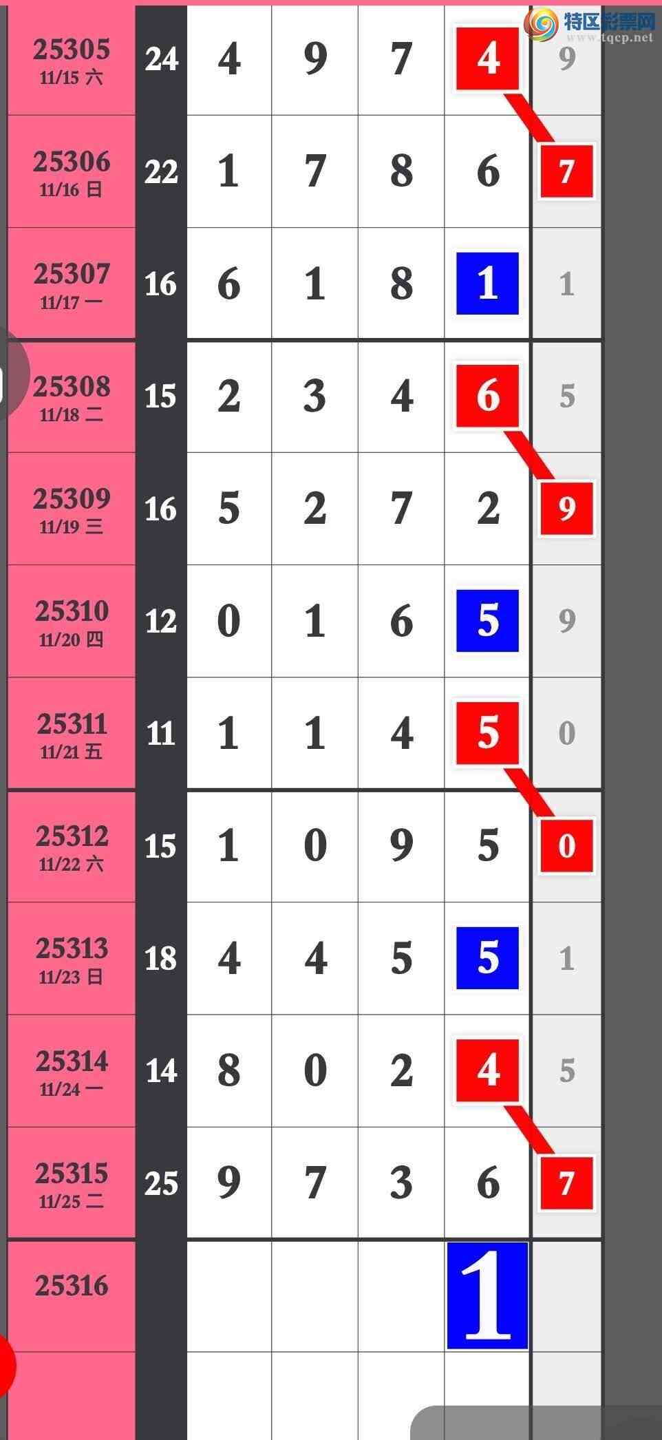 [] 25316ڣԤ汾4ͷ4β4ʮλ׼273 / :۳ / ID:1168661