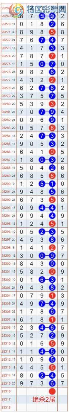 [������] 25316�ڣ�����ɱһ��β���㲥���Ӽ�����β ������6β���Ҽ�������Ʒ789 / ����:�Ҽ��� / ����ID:1168771