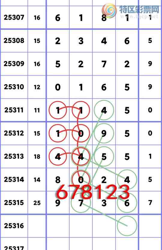 [] 25316:ʮλ: 2,2,3,2,2,1,1Сͼ]924 / :һ / ID:1168447