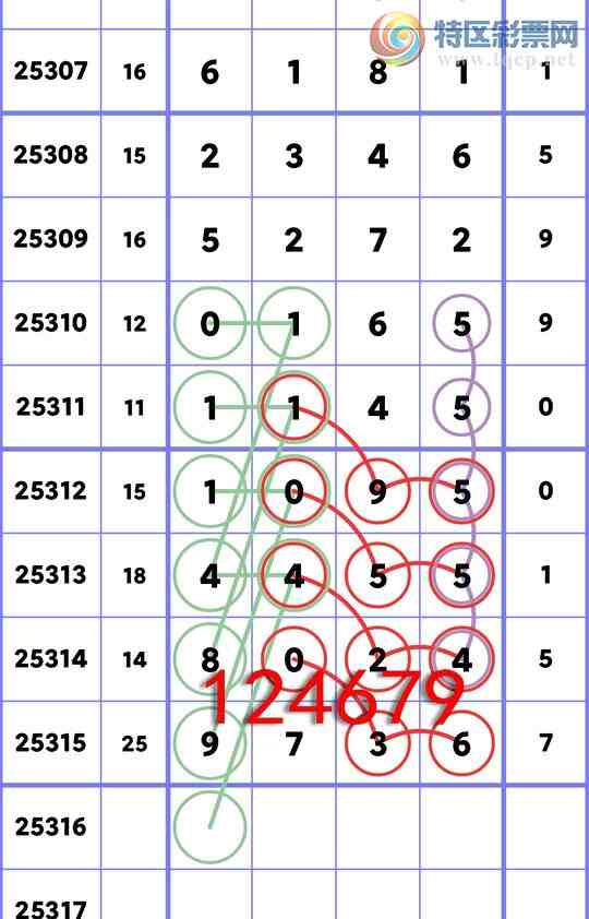 [] 25316:ʮλ: 2,2,3,2,2,1,1Сͼ]120 / :һ / ID:1168447